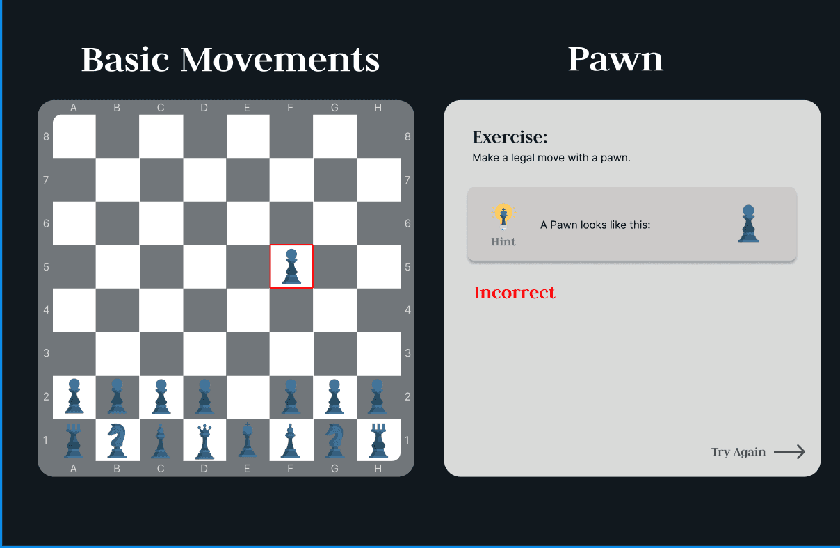 Chess for Chumps — gallery visual